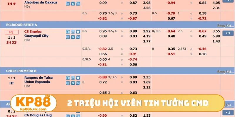 2 triệu hội viên tin tưởng CMD