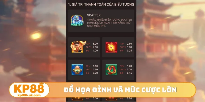 Đồ họa đỉnh và mức cược lớn